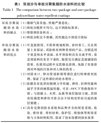 表1 双组分与单组分聚氨酯防水涂料的比较