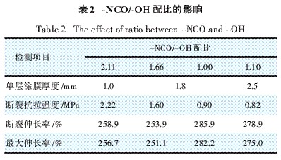 表2 -NCO/-OH配比的影响