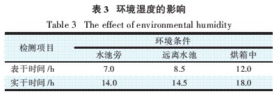 表3 环境湿度的影响